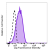 IFN-&gamma; and TNF-&alpha;-stimulated human monocytes (day-3) were stained with CD169 (clone 7-239) Brilliant Violet 605&trade; (filled histogram) or mouse IgG1, &kappa; Brilliant Violet 605&trade; isotype control (open histogram).