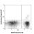 SJL splenocytes stained with CD3 (145-2C11) PE and 8.48 Alexa Fluor® 647