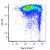 Human peripheral blood mononuclear cells were stained with Tag-it Violet™ Proliferation and Cell Tracking dye, and then stimulated with PHA for four days. On day four, cells were harvested, stained with CD3-PE and the Tag-it Violet™ signal was